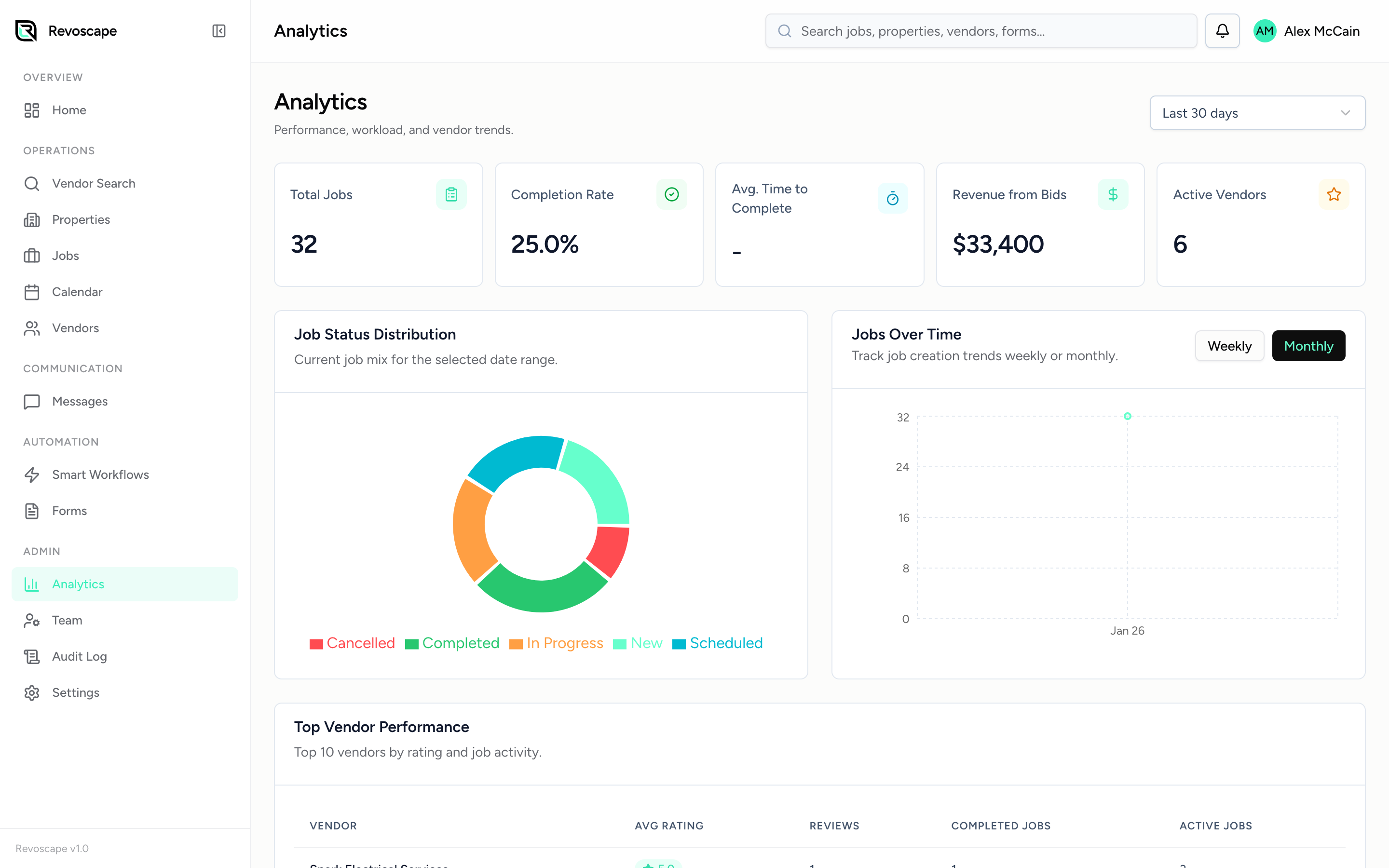 Revoscape cost control and analytics dashboard